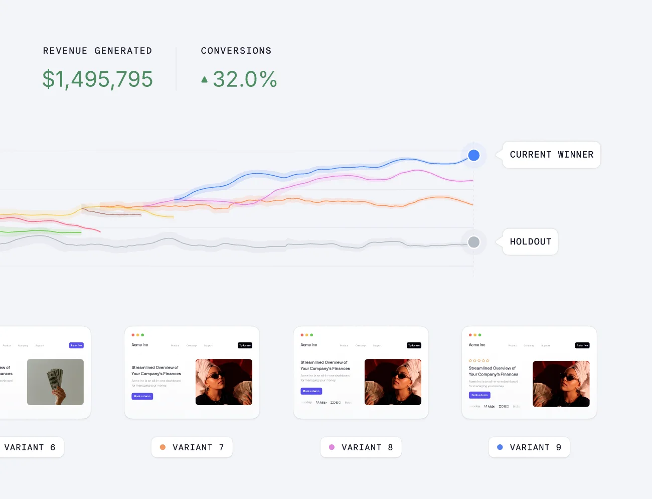 Coframe growth chart